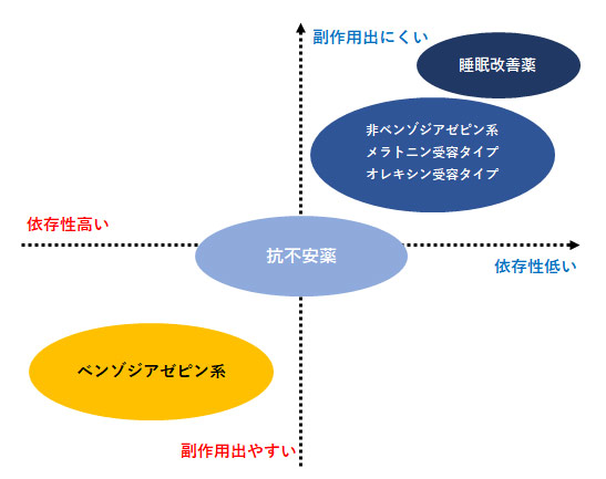 睡眠薬の種類